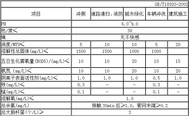 集成膜處理技術 集成膜處理技術