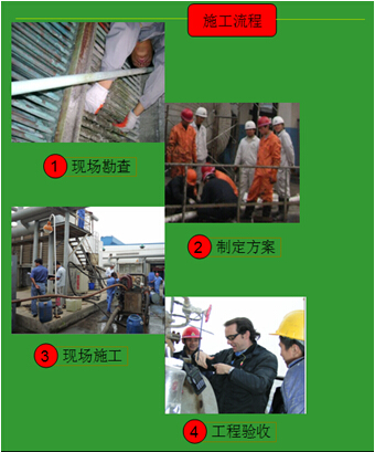 潔能環(huán)保清洗工程流程 潔能環(huán)保清洗工程流程