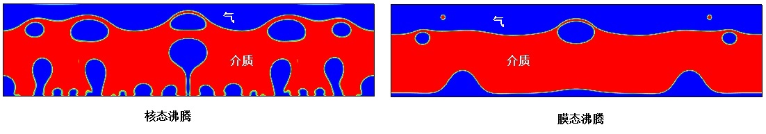 核態(tài)沸騰和膜態(tài)沸騰 核態(tài)沸騰和膜態(tài)沸騰